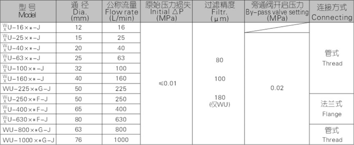 WU、XU系列吸油過濾器